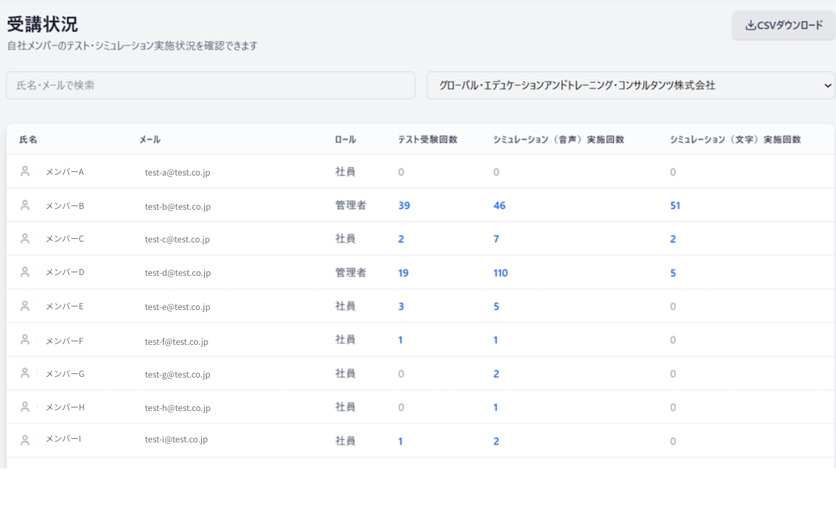 社員の実践状況が分かる管理機能の画面