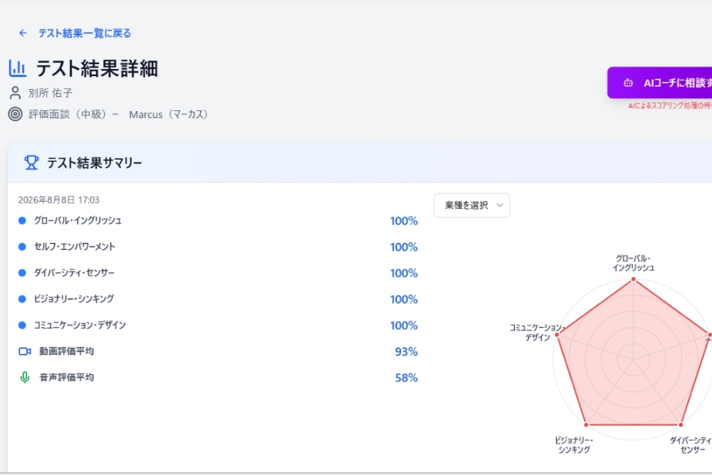 PG Dojoの画面 5