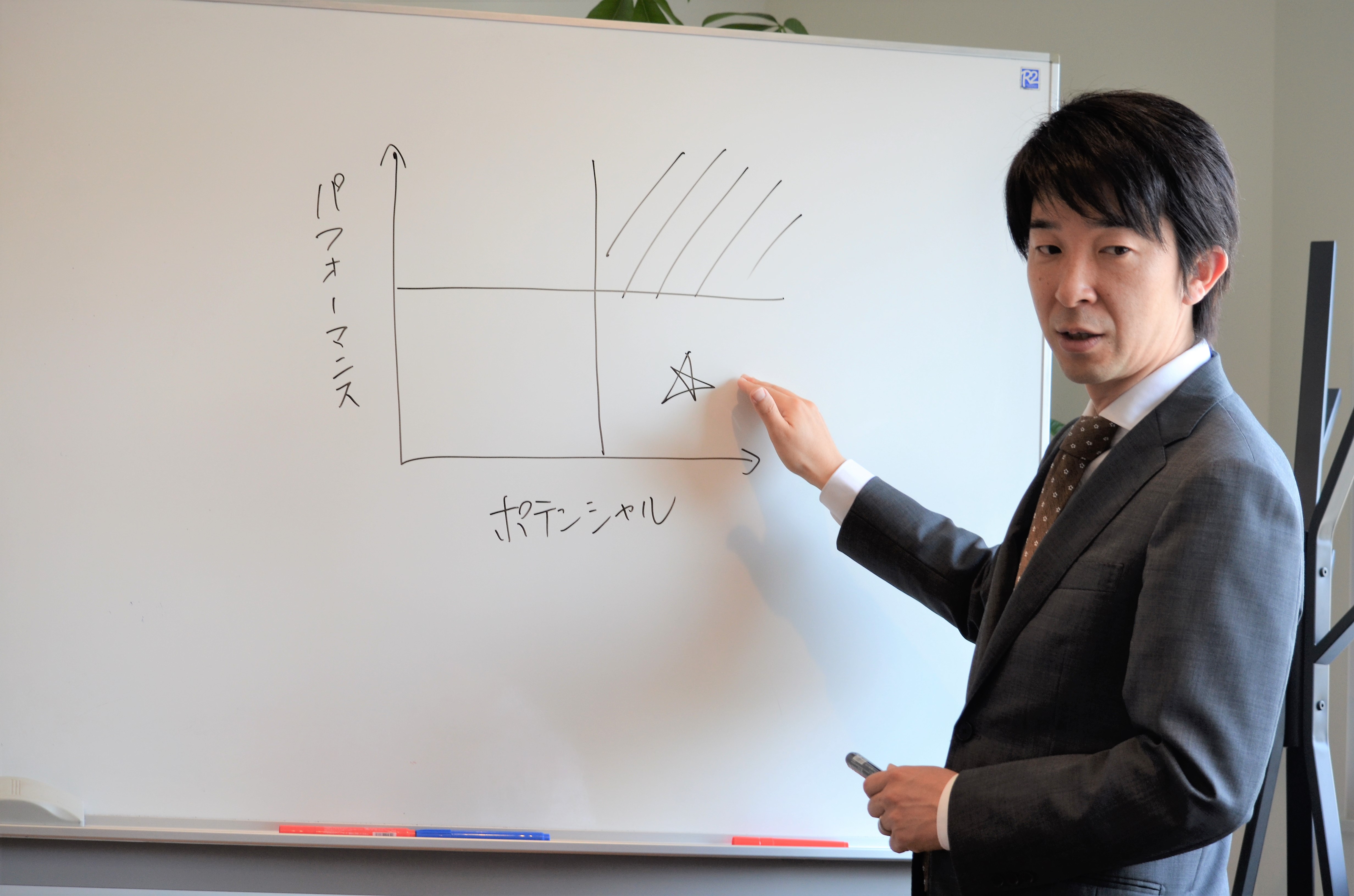 プレミアム分科会ご報告：適職マッチングの力とは？